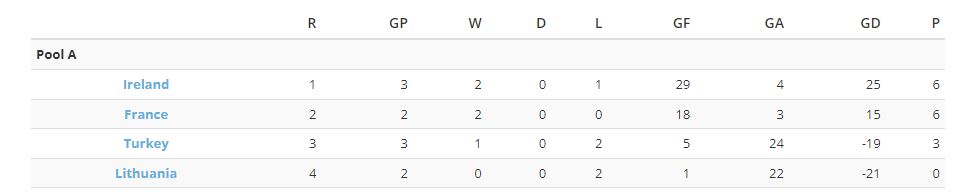 2022 08 27 14 39 54 EuroHockey Championship Qualifier B Men Calais France European Hockey Feder